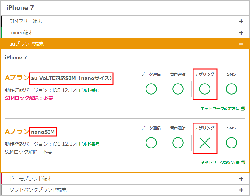 au volte対応sim au オファー 4g lte対応 mineoプリペイドパック 200mb